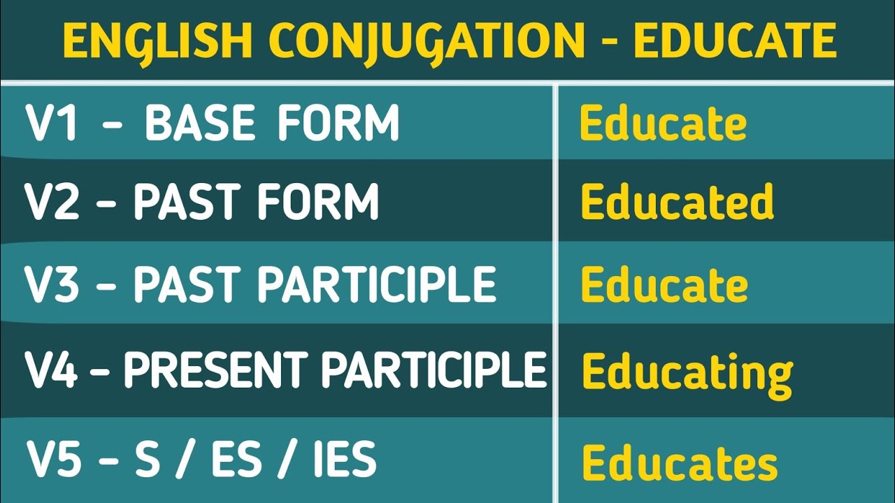Educate Past And Past Participle Form V1 V2 V3 V4 V5 Form of Educate