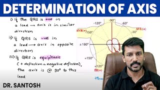 Determination of Axis | Medicine | Master ECG Series with Dr. Santosh | PW MedEd