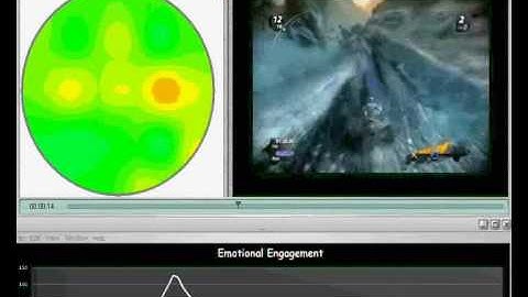 EEG Brain map, GSR and Eye Tracking during Gaming