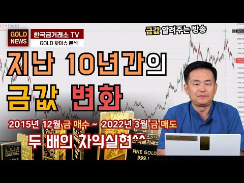   금값 금시세 지난 10년간의 금값 변화