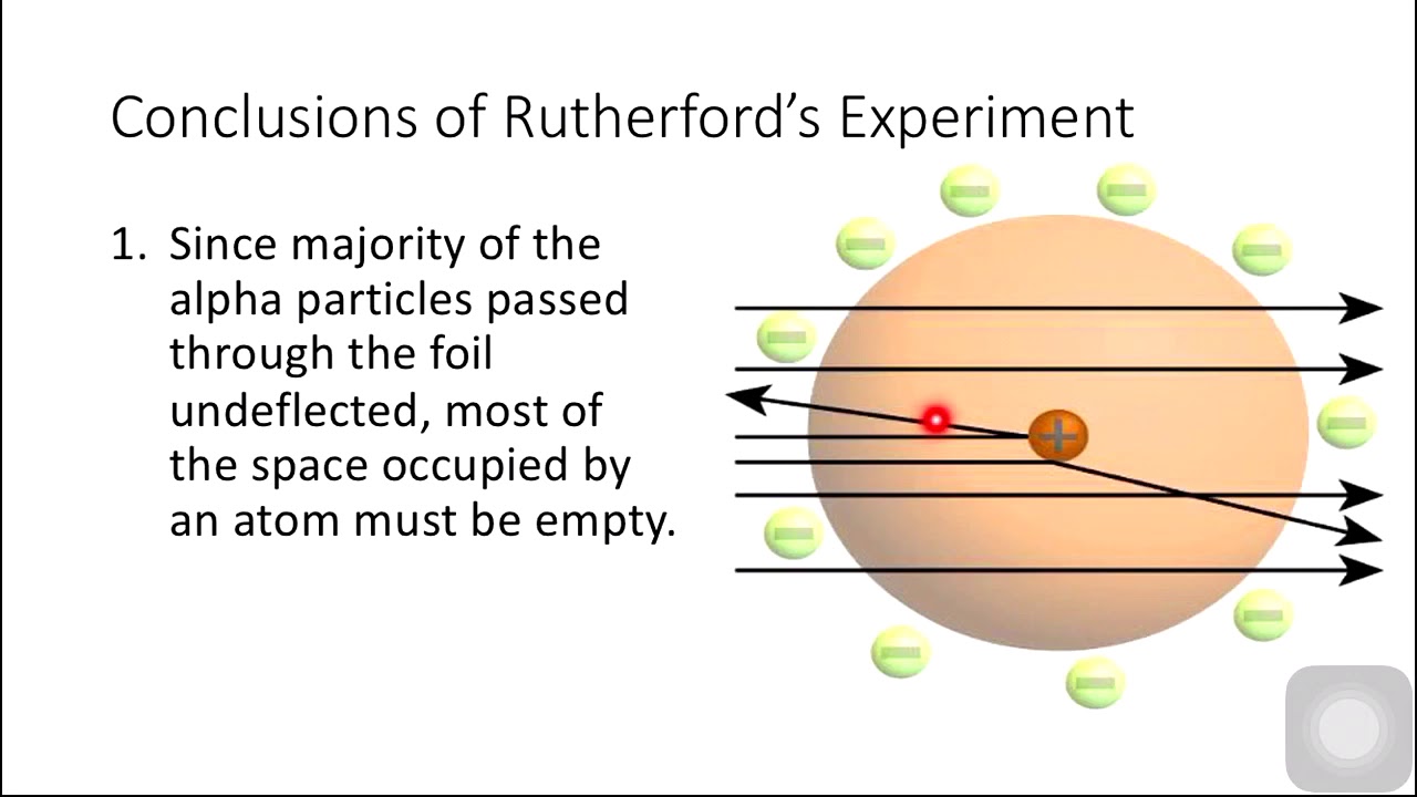 Class VIII Chemistry Session 1 Chapter 2 Structure Of Atoms Page 30 31 YouTube