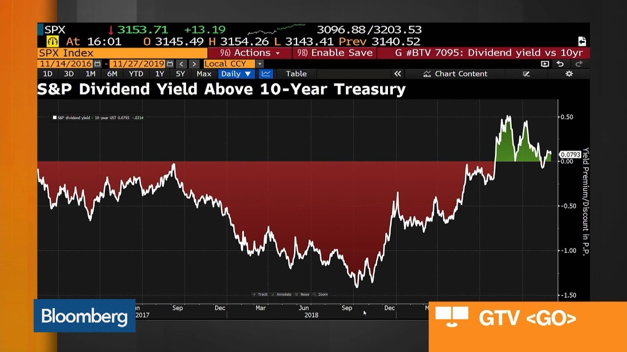 Bloomberg Markets Live Gold Chart