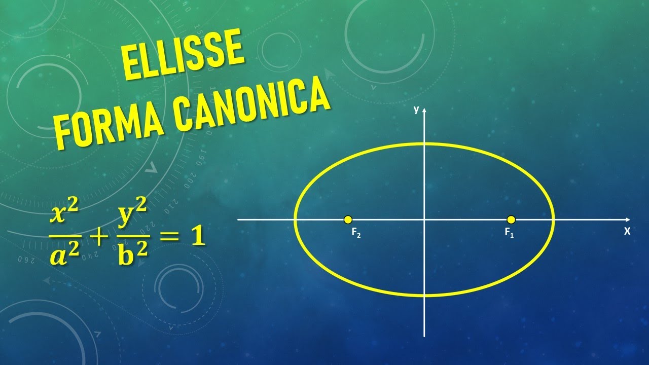 Esercizi Ellisse - Equazione Forma Canonica 2/2
