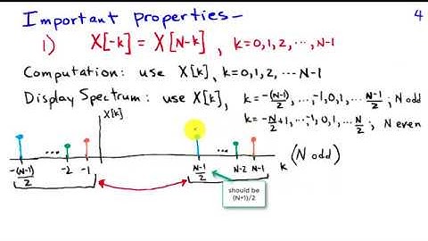 The Discrete Fourier Transform
