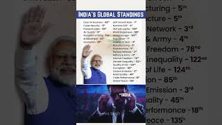India Vs World Indias Global Ranking In 2025