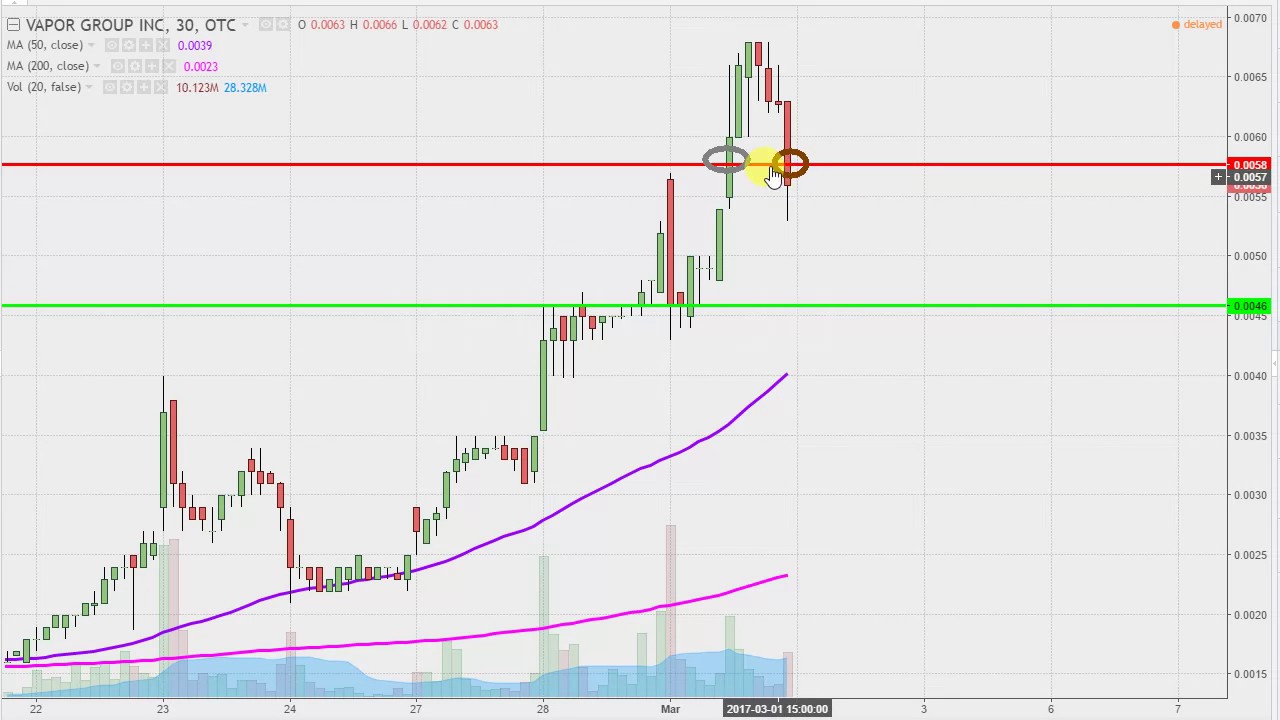 Vpor Stock Chart