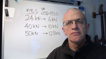 30s @ RopeLab: #32 Carabiner WLL