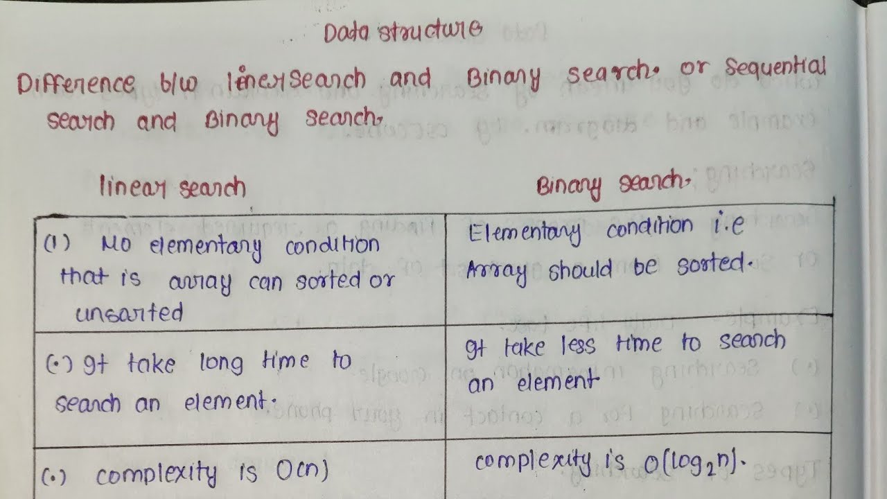 Difference between Binary search and linear search || What is Sequential Search in Data Structure...