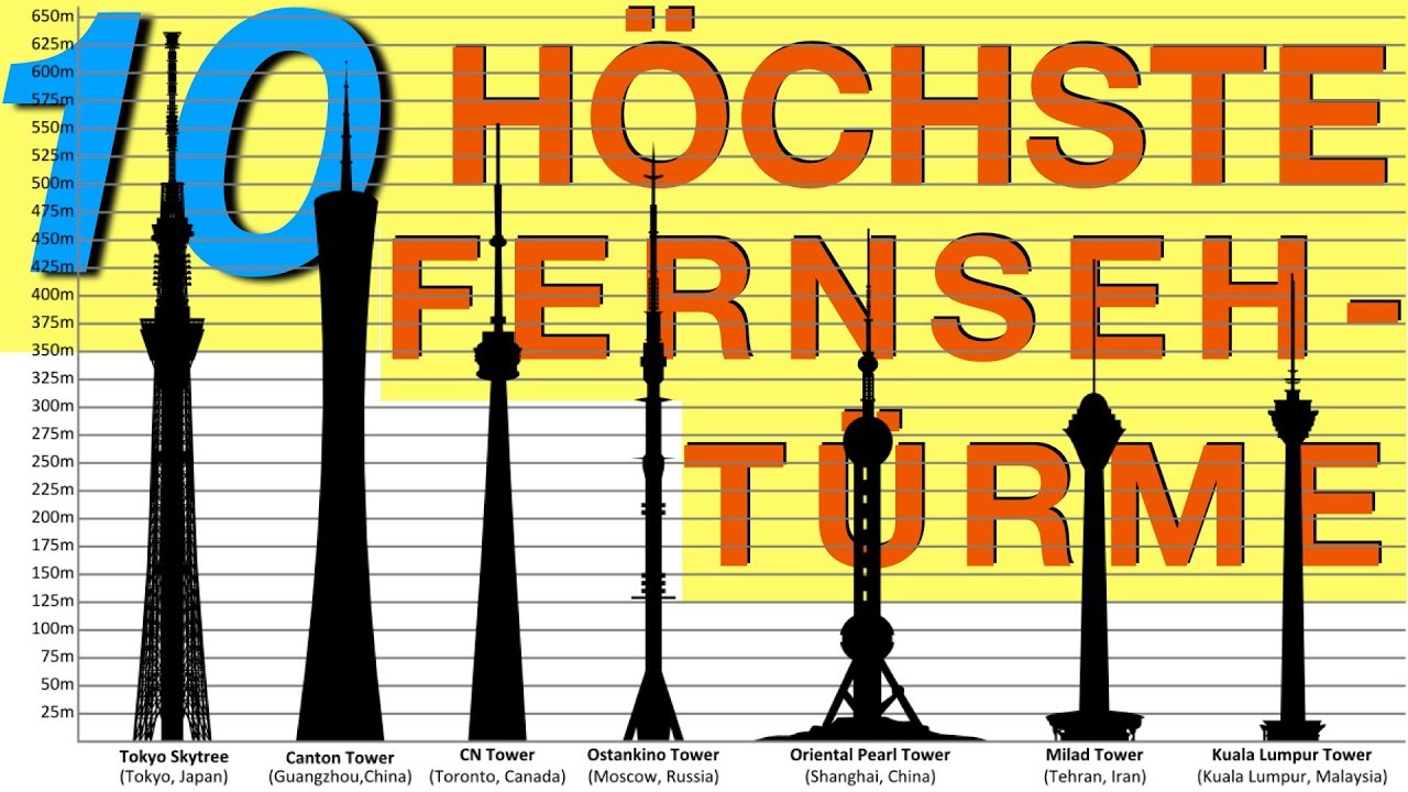 Stilvolle Hochster Fernsehturm Usa Ebenbild