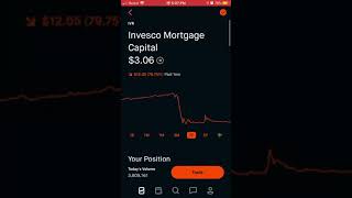 Best Dividend Potential 7X Gains Ivr Stock & Why To Buy Now Overview & Discussion