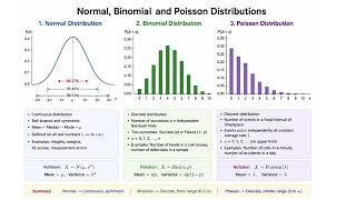 Data distribution and selecting tests 