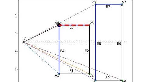 Demo for sweep-line algorithm