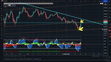 Todays Analysis , My Trade Plan, NEW Market Cipher Addition, Discord manners
