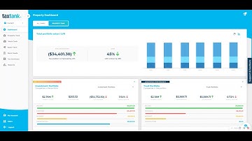 Property Tank Dashboard Tour