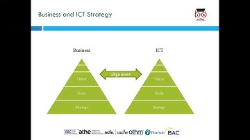 ATHE Level 7 DiC - Unit 1 Managing Innovation and Change In Computing.mp4