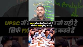 UPSC में सबसे कठिन तो यही है -सिर्फ 1% स्टूडेंट ही यह करते हैं- #resultmitra #ias #upsc #trening