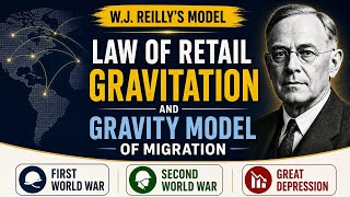 Law of Retail Gravitation/Gravity model of migration -W.J.Reilly#migration#theories #greatdepression