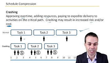 Project Schedule Compression Techniques - Key Concepts in Project Management from the PMBOK