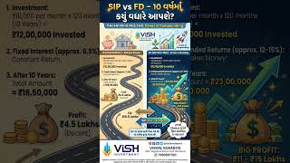 SIP vs FD 2026 🔥 10 વર્ષમાં કયું વધારે Return આપે? | SIP Calculator vs Fixed Deposit India