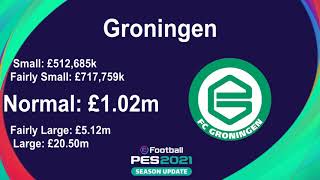 Efootball Pes 2021 - Eredivisie Transfer Budget