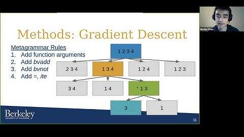 SYNT 2020: Gradient Descent over Metagrammars for Syntax-Guided Synthesis