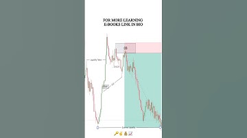 Liquidity Sweep + Change of Character + Oderblock in SMC #smartmoneyconcepts #forex #ytshorts