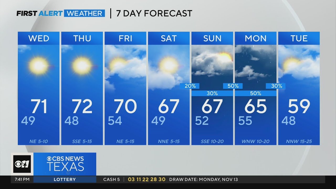 Comfortable fall weather continues this week - YouTube