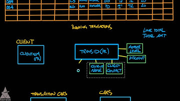 Logic Data Modeling - Entity Relationship Diagrams - Part 4 of 5