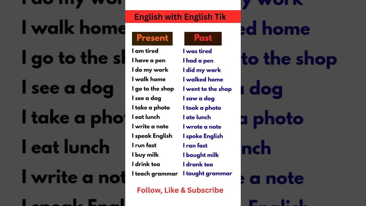 Past, Present, Future Tenses Verbs List | English Grammar Table for Easy Learning 