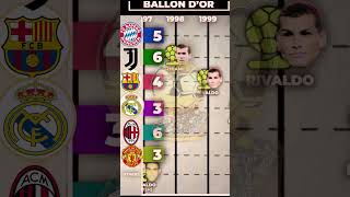 Most Ballon Dor Wins By Clubs 
