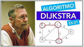 Resolvendo um exemplo usando o método de DIJKSTRA para encontrar um caminho mínimo
