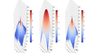 Convolution with Ideal, Gaussian and Butterworth LPF in Frequency Domain with the Cameraman image