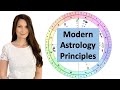 Modern Astrology Principles