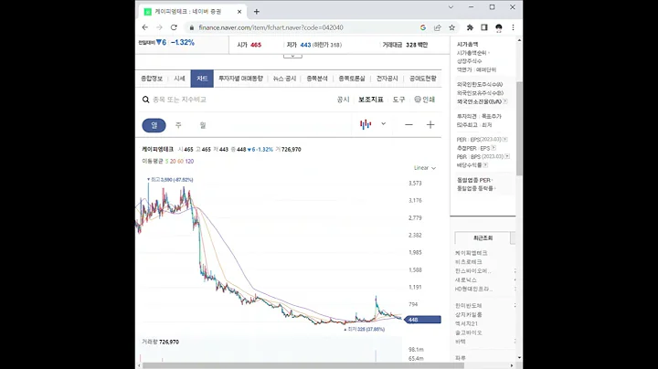 042040케이피엠테크 주가 전망 및 차트 분석