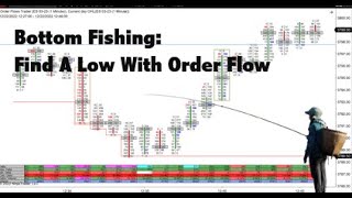 Using Order Flow To Trade A Low Of The Day Spotting Opportunities In Orderflows