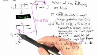 Famous Output Feedback Mode Solution - Applied Cryptography Net Worth