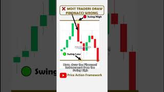 Fibonacci Retracement: Most Traders Draw Fibonacci Wrong (Here's Why) #priceaction #forex