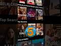 India मैं Ott Platform का King कौन है....🤔#shorts