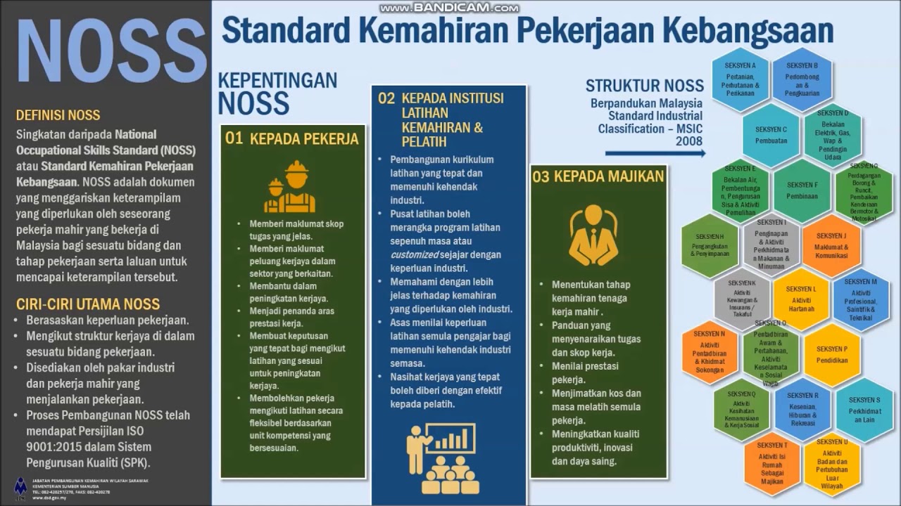 Noss National Occupational Skills Standards Sijil Kemahiran Malaysia Skm Youtube