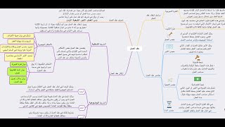 كل ما يتعلق بعقد العمل في خريطة واحدة جد سهلة