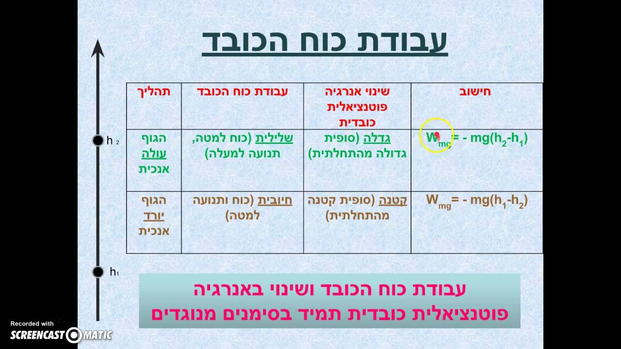 03_פוטנציאלית כובדית