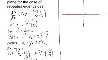 Drawing phase planes for repeated eigenvectors