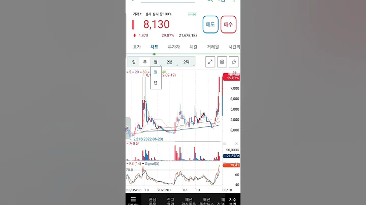 화천기계 (010660) 수익율 79.4%
