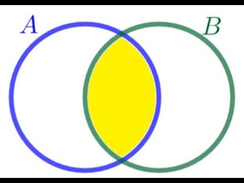 VWO wiskunde D Hfd01 Theorie: Verzamelingen