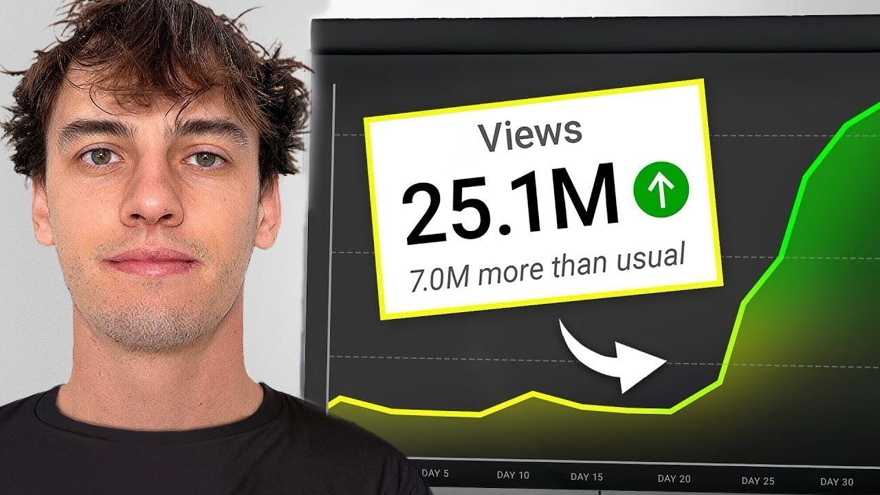 The Quickest Way to Build a $10 Million Dollar Brand (Step by Step ...