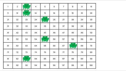 BreakoutEDU - Digital - Counting to 100 - Google Slides
