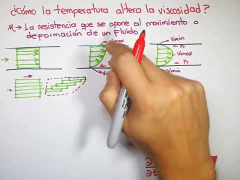 Video: ¿Cómo afectan los volátiles a la viscosidad?