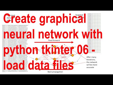 Create graphical neural