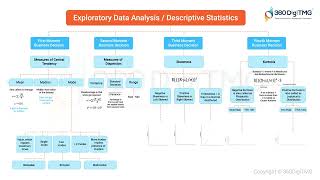 EDA - Exploratory Data Analysis | 360DigiTMG