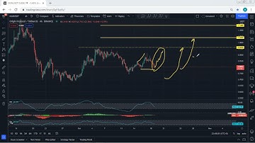 OGN - Origin Protocol Technical Analysis for October 18, 2021 - OGN